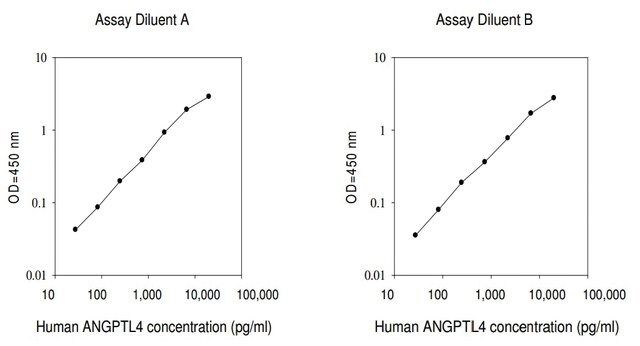 Human ANGPTL4 ELISA Kit