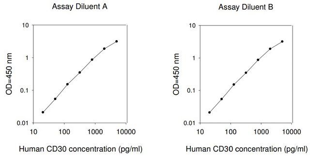 Human CD30 ELISA Kit