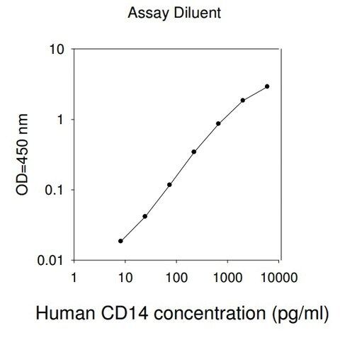 Human CD14 ELISA Kit