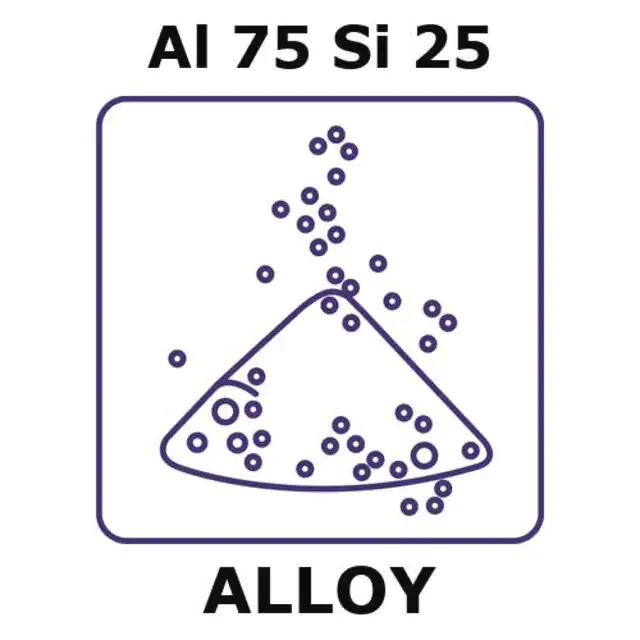 Aluminum-silicon alloy, Al75Si25