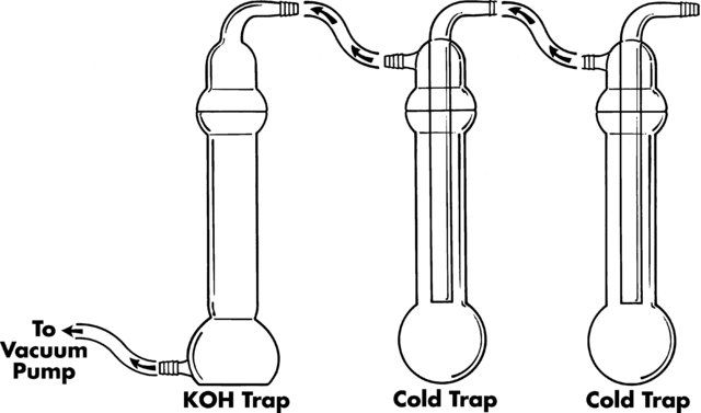 Aldrich<sup>®</sup> KOH trap