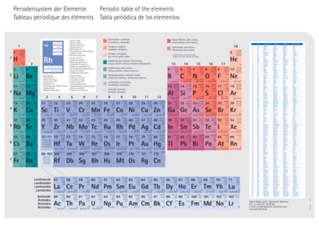 Chromium