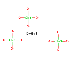 Dysprosium(III) perchlorate