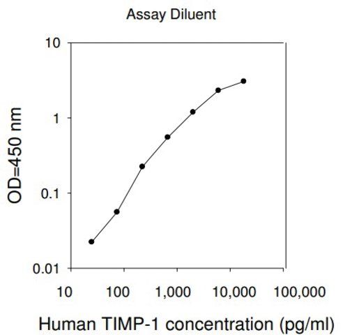 Human TIMP-1 ELISA Kit