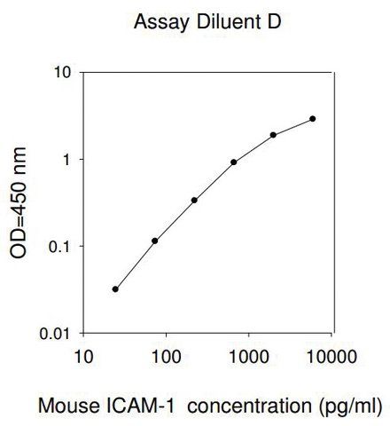 Mouse ICAM-1 ELISA Kit