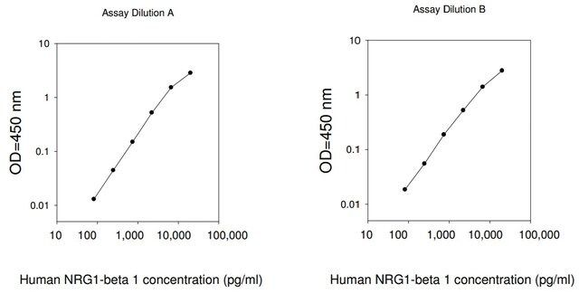 Human NRG1- 1 ELISA Kit